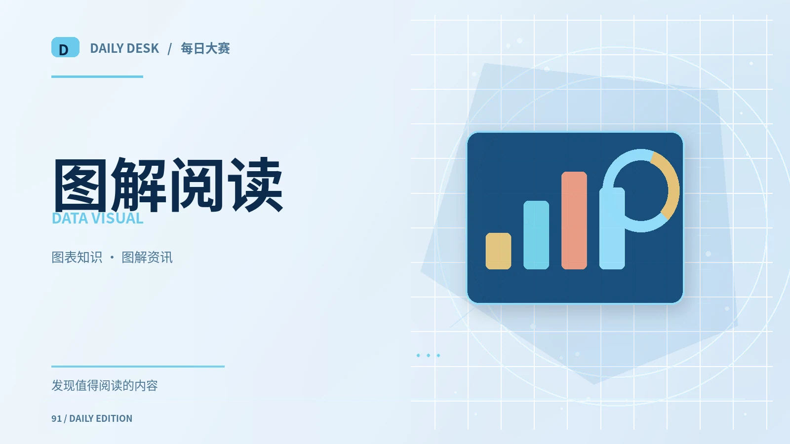 图表轴线与真实差异